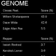 Rap Genome
